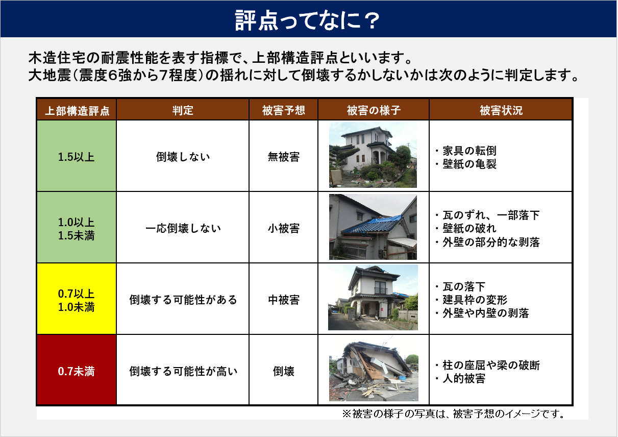 断熱レベルについて
