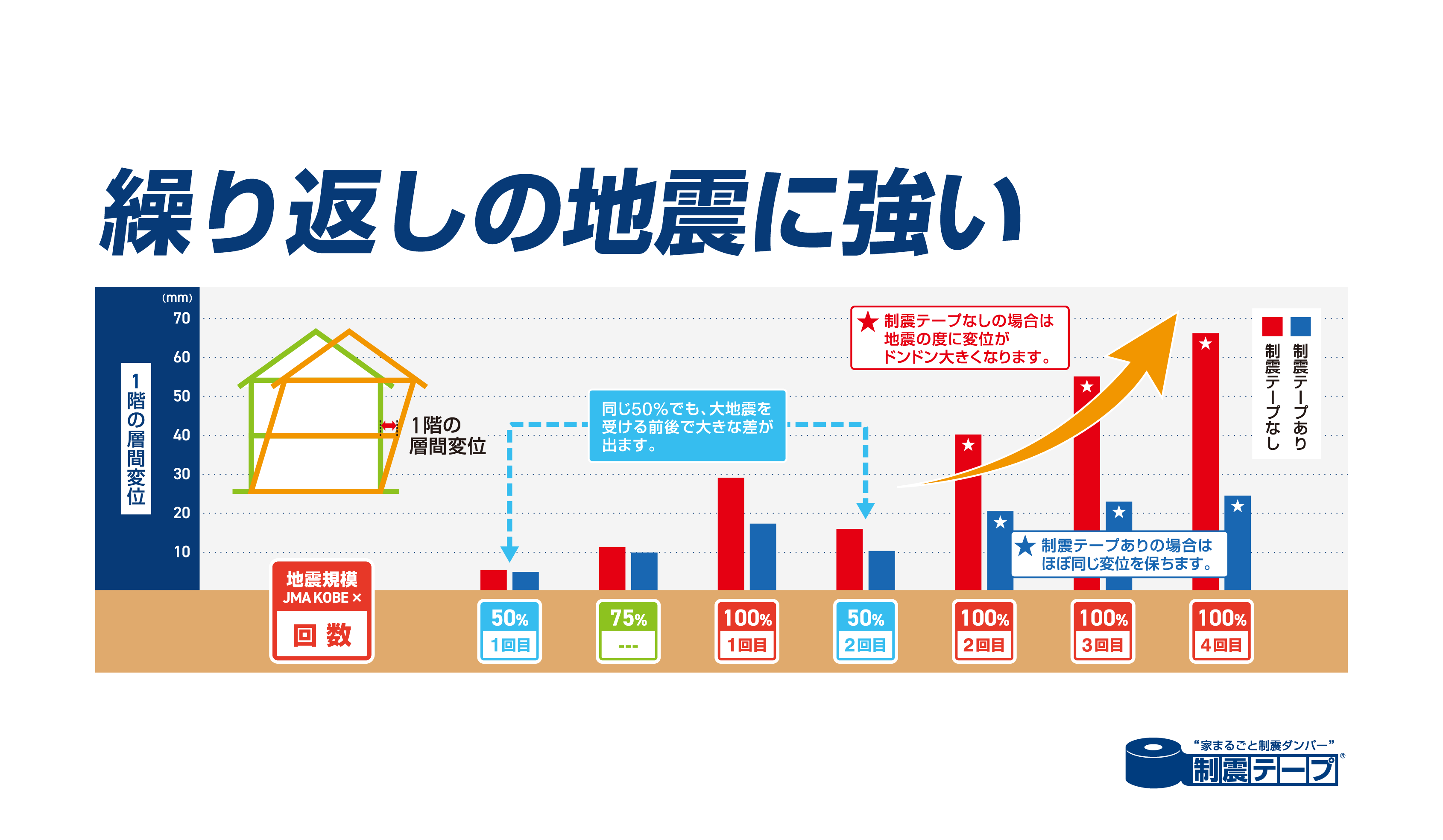 制震テープ_繰り返し