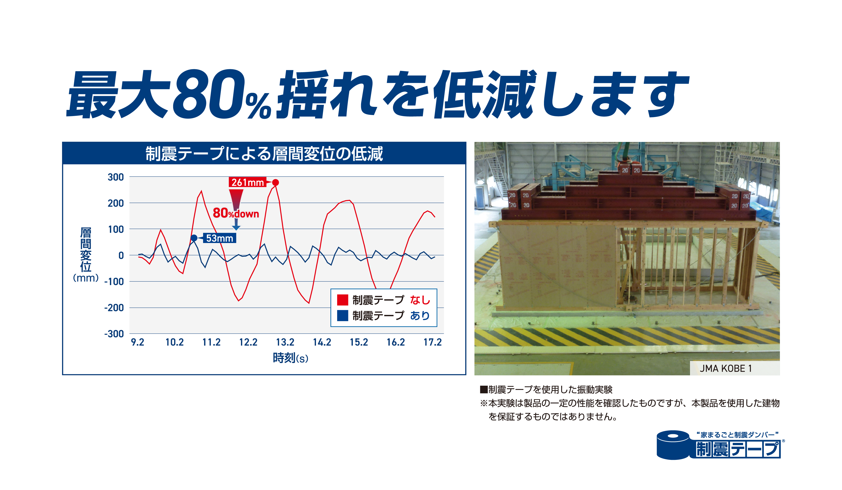制震テープ_80%