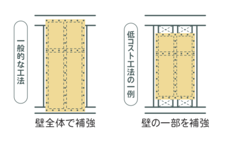 低コスト工法メリット