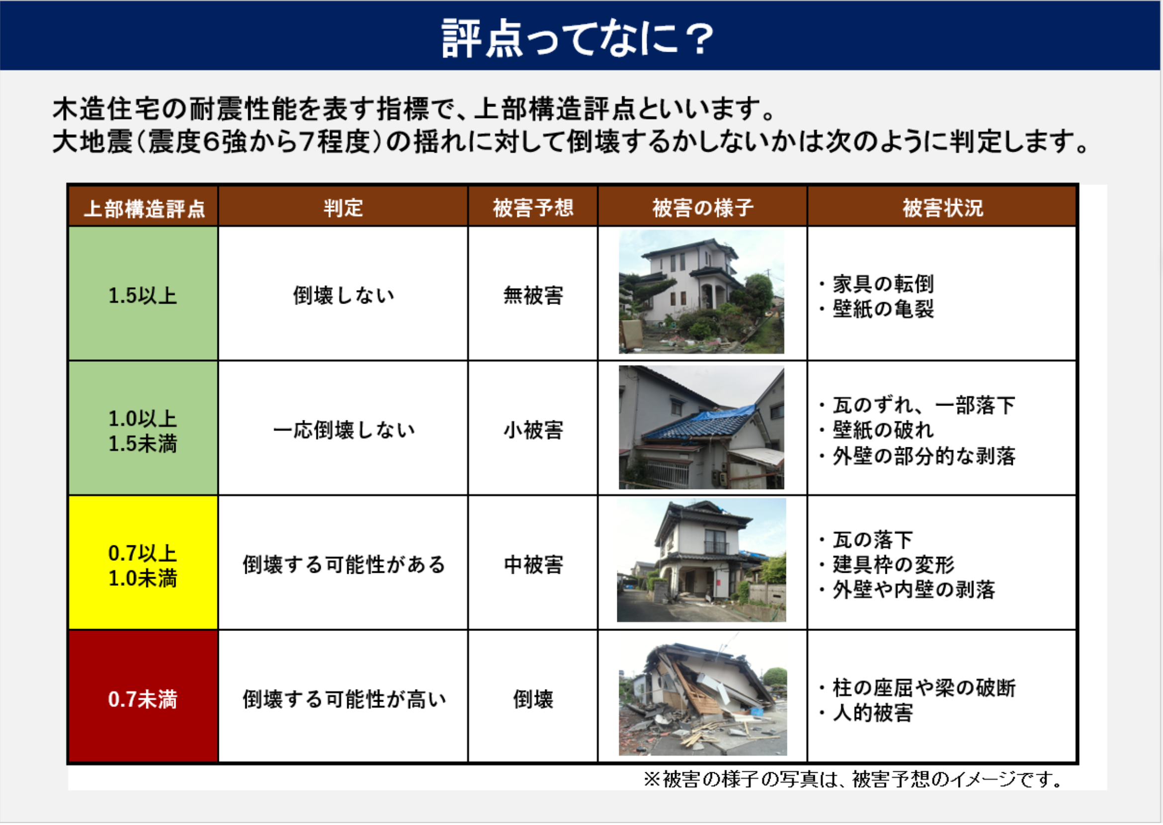 まったなし住まいの耐震化